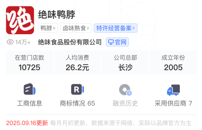 图源：窄门餐眼（截图）