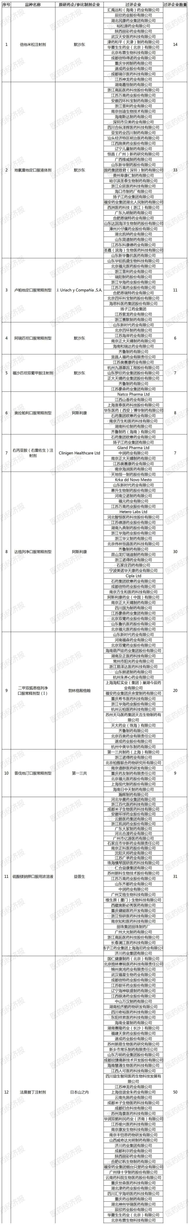 新一轮国采席卷4.6万家医院！近八成报量锚定品牌配亿多配资，25款原研药激战