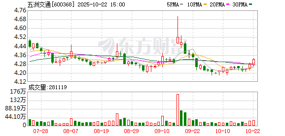 添盈聚富 五洲交通：2024年年度权益分派实施公告